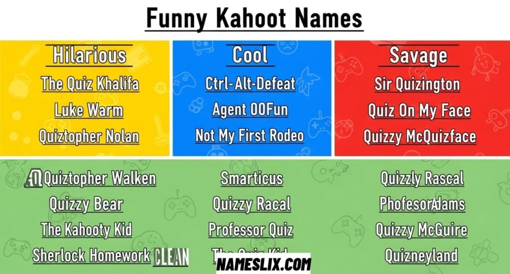 Funny Kahoot Names Hilarious